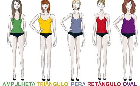 Dicas de Moda: a roupa ideal para todos os tipos de corpo