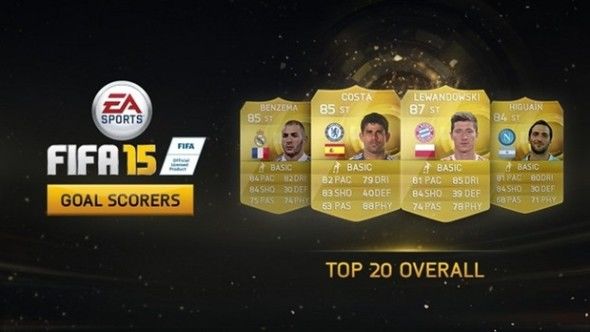 Divulgada a lista com os maiores goleadores do Fifa 15 no "Ultimate Team" – veja